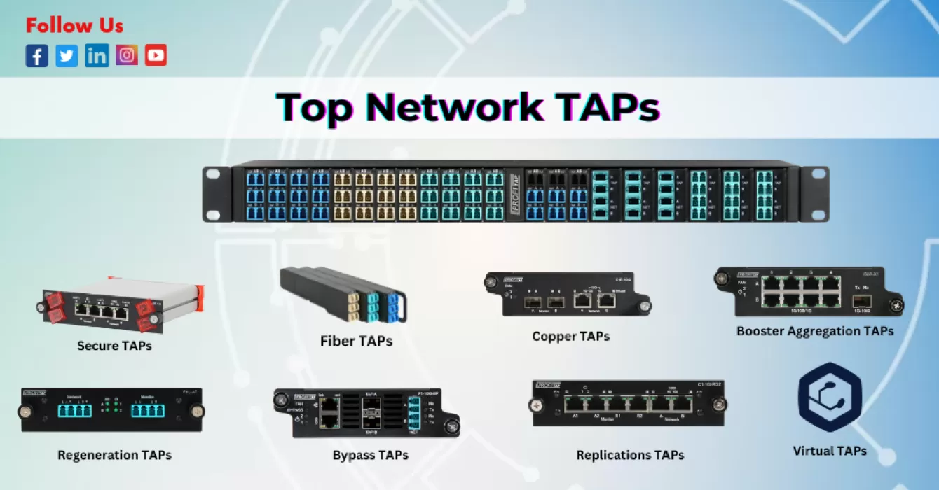 Understanding Network TAPs: The Key to Efficient Network Monitoring